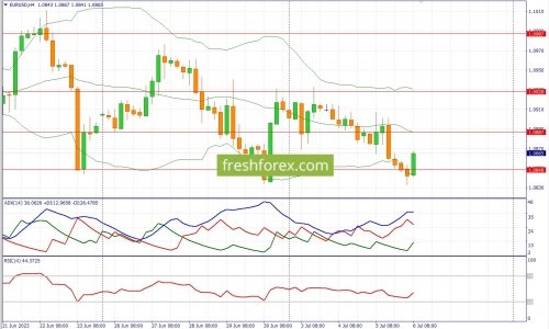 forex-fundamental-analysis-06-07-2023-1.jpg