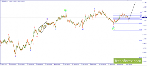 forex-wave-06-07-2023-1.png