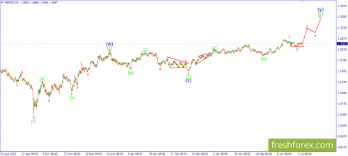 forex-wave-06-07-2023-2.png