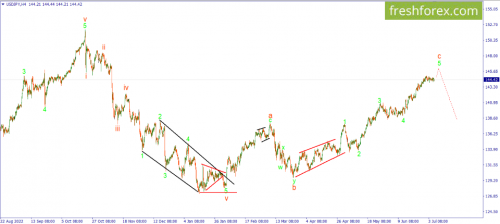 forex-wave-06-07-2023-3.png