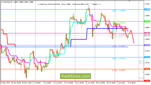 forex-trading-06-07-2023-1.png