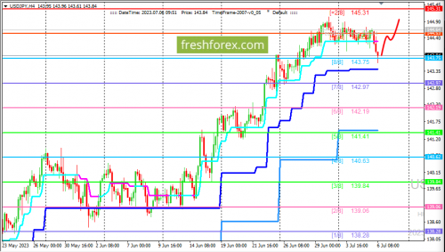 forex-trading-06-07-2023-3.png