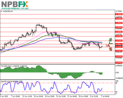 AUDUSD070723-1.png