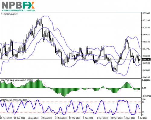 AUDUSD070723-2.png