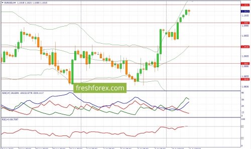 forex-fundamental-analysis-11-07-2023-1.jpg