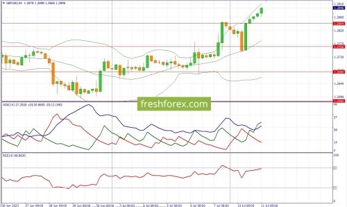forex-fundamental-analysis-11-07-2023-2.jpg