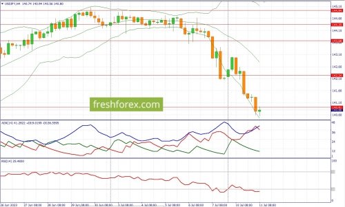 forex-fundamental-analysis-11-07-2023-3.jpg