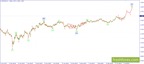 forex-wave-11-07-2023-2.png