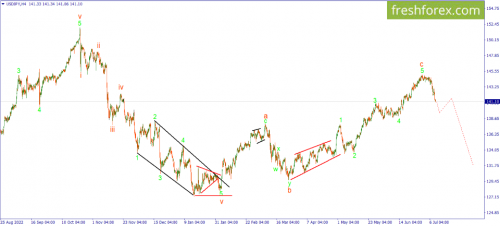 forex-wave-11-07-2023-3.png