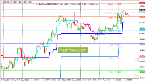 forex-trading-11-07-2023-2.png