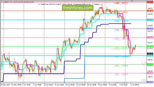 forex-trading-11-07-2023-3.png