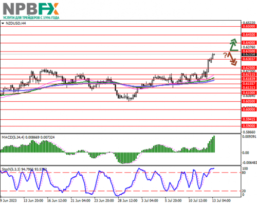 NZDUSD130723-1.png