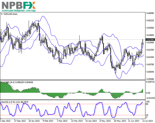 NZDUSD130723-2.png