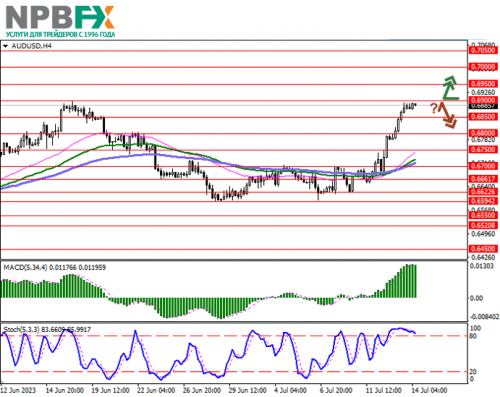 AUDUSD140723-1.png