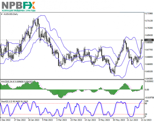 AUDUSD140723-2.png