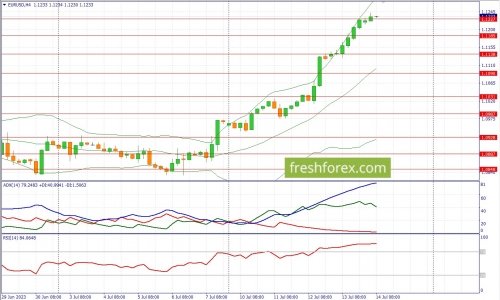 forex-fundamental-analysis-14-07-2023-1.jpg