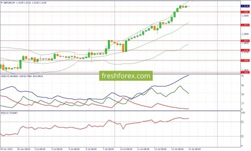 forex-fundamental-analysis-14-07-2023-2.jpg
