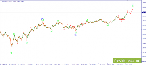 forex-wave-14-07-2023-2.png