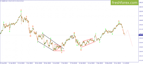 forex-wave-14-07-2023-3.png