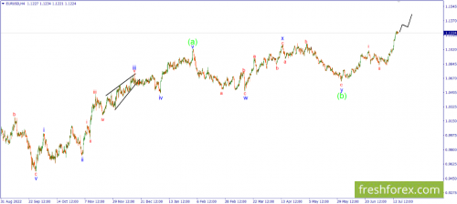 forex-wave-17-07-2023-1.png