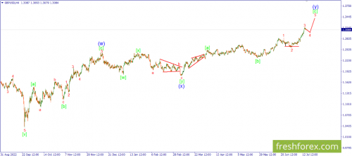 forex-wave-17-07-2023-2.png