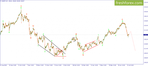 forex-wave-17-07-2023-3.png