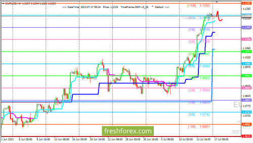forex-trading-17-07-2023-1.png