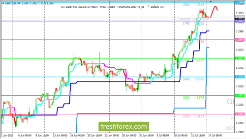 forex-trading-17-07-2023-2.png