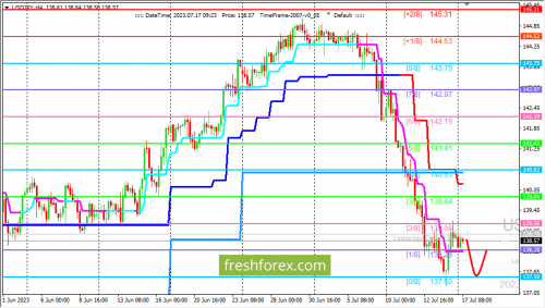 forex-trading-17-07-2023-3.png