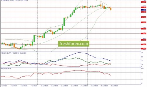 forex-fundamental-analysis-19-07-2023-1.jpg
