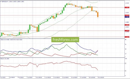 forex-fundamental-analysis-19-07-2023-2.jpg