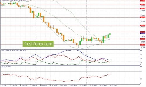 forex-fundamental-analysis-19-07-2023-3.jpg