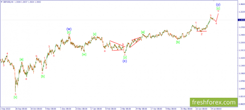 forex-wave-19-07-2023-2.png