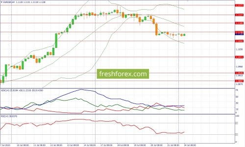 forex-fundamental-analysis-24-07-2023-1.jpg