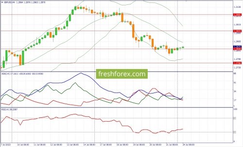 forex-fundamental-analysis-24-07-2023-2.jpg