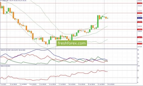 forex-fundamental-analysis-24-07-2023-3.jpg