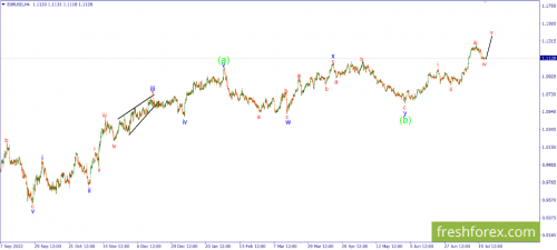 forex-wave-24-07-2023-1.png