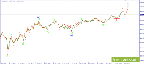 forex-wave-24-07-2023-2.png