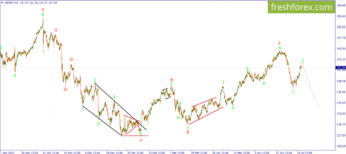 forex-wave-24-07-2023-3.png