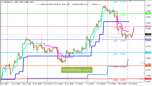 forex-trading-24-07-2023-2.png