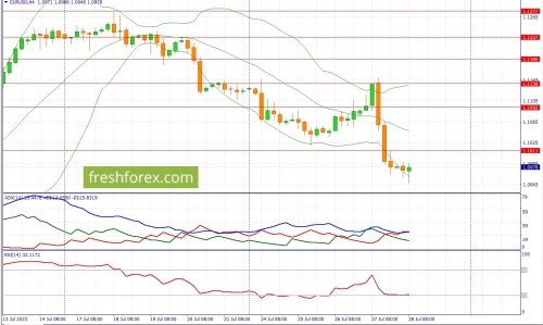 forex-fundamental-analysis-28-07-2023-1.jpg
