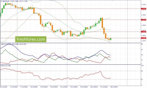 forex-fundamental-analysis-28-07-2023-2.jpg