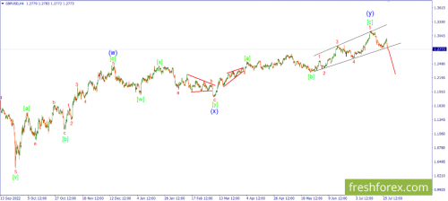 forex-wave-28-07-2023-2.png