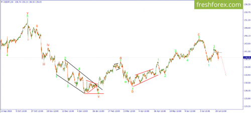 forex-wave-28-07-2023-3.png