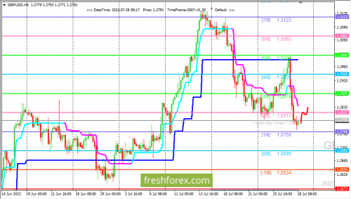 forex-trading-28-07-2023-2.png