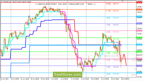 forex-trading-28-07-2023-3.png