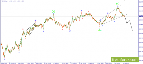 forex-wave-03-08-2023-1.png