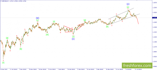 forex-wave-03-08-2023-2.png