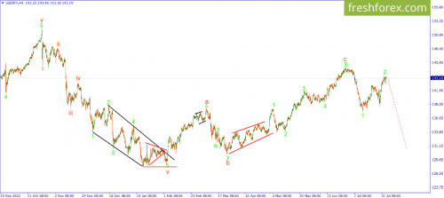 forex-wave-03-08-2023-3.png
