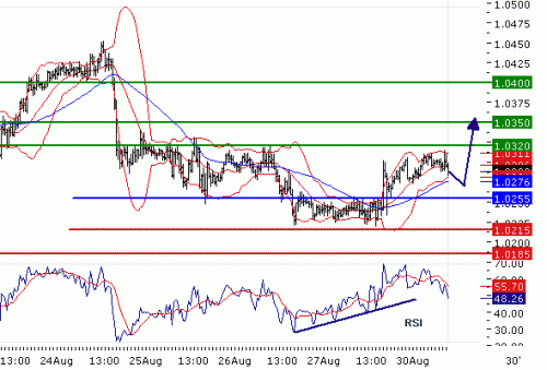 USDCHF20100830.GIF